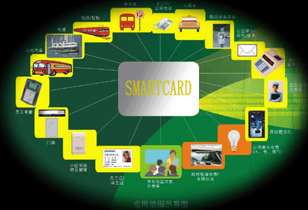 北京加入京津冀一卡通體系