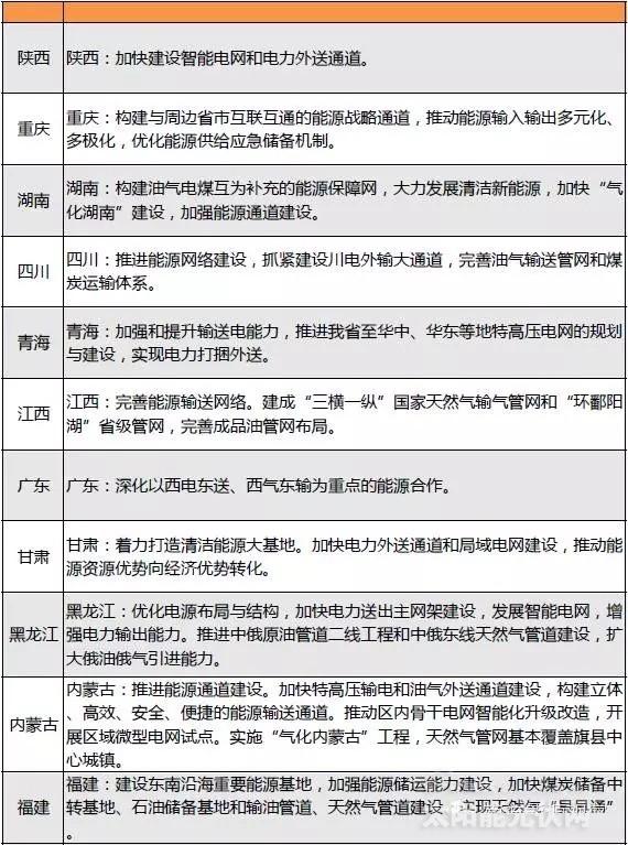 “十三五”來臨 地方如何發(fā)力光伏風(fēng)電?