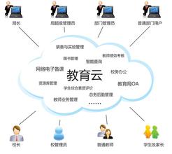 蔣東興:教育信息化發展狀況與“十三五”對策