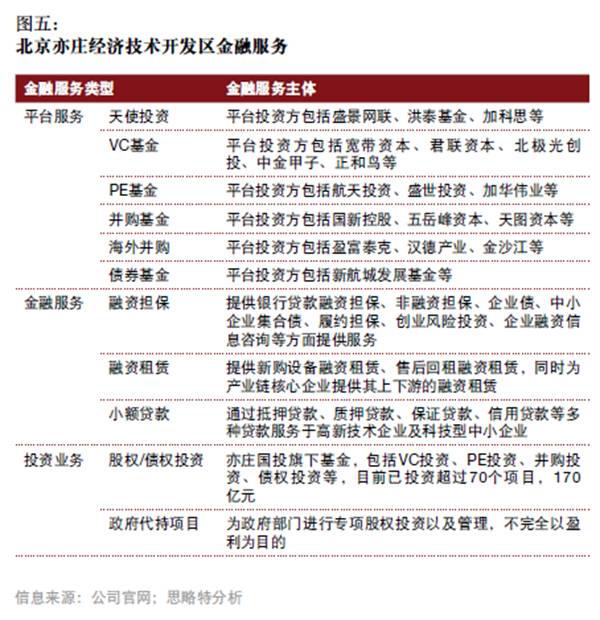 產融結合、服務升級，打造產業(yè)園區(qū)開發(fā)和運營新模式