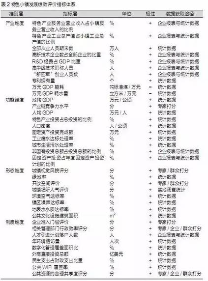 特色小鎮不是玩概念，還要看評估指標