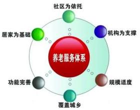 青連斌:“十三五”我國養老服務體系的發展取向