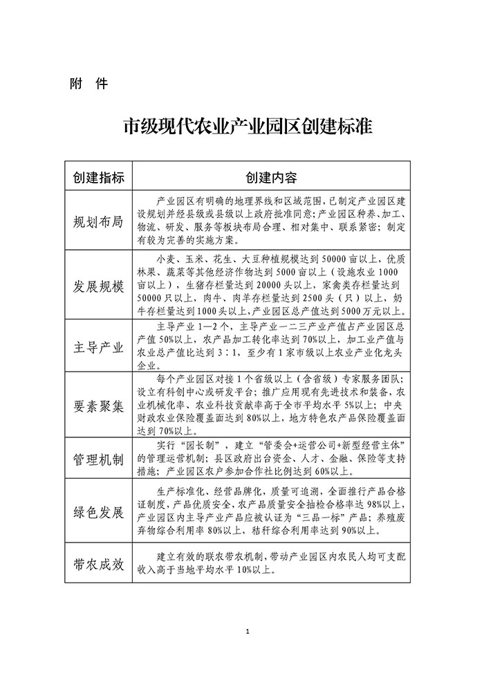 最高獎補200萬元，漯河發(fā)文支持現(xiàn)代農(nóng)業(yè)產(chǎn)業(yè)園區(qū)創(chuàng)建